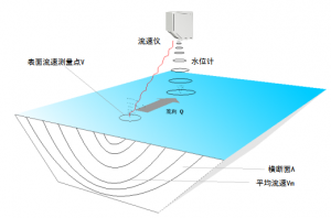 效果图